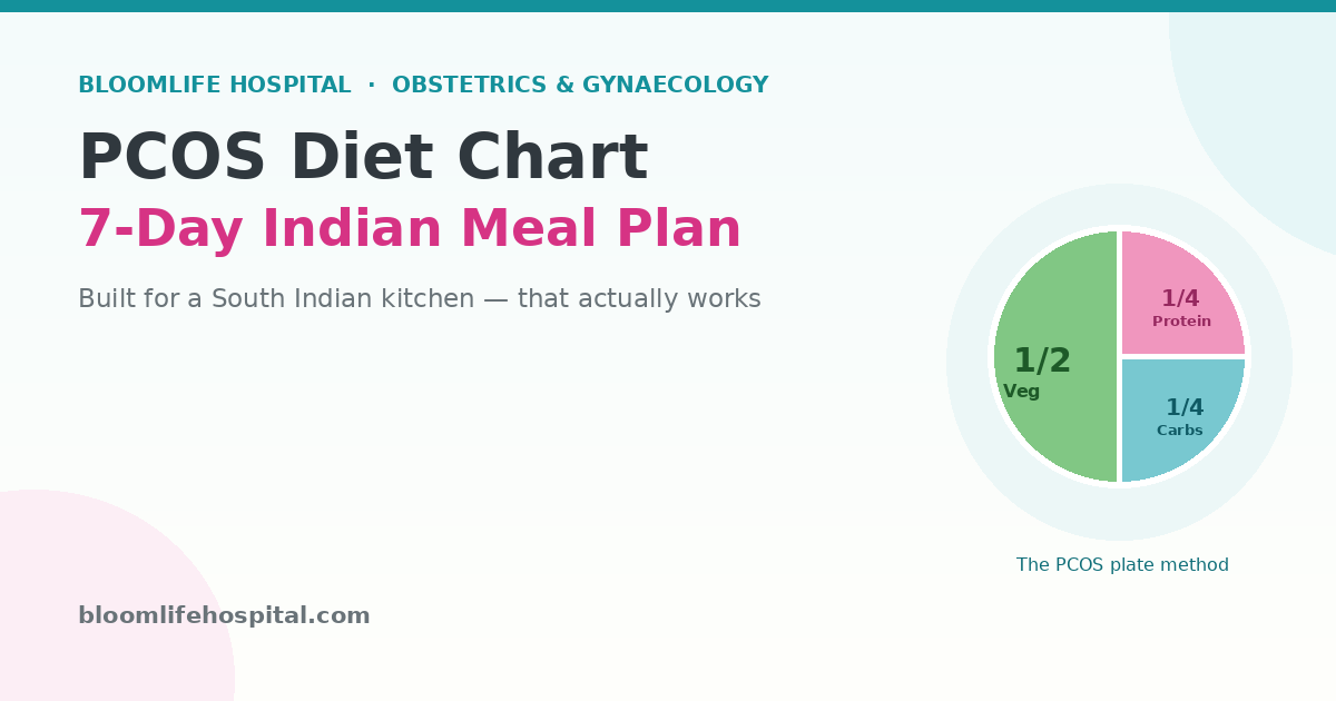 pcos-diet-chart-indian-banner