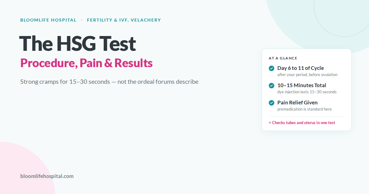 HSG Test, Procedure, Pain, Cost & What Results Mean
